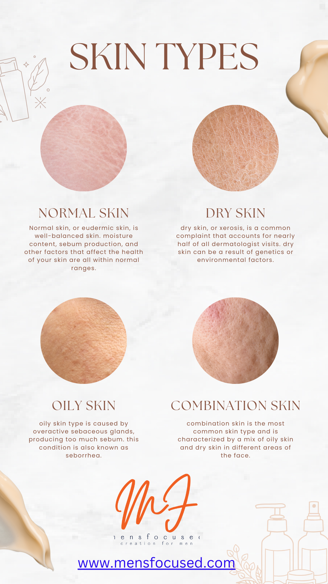 What is Skincare All About?